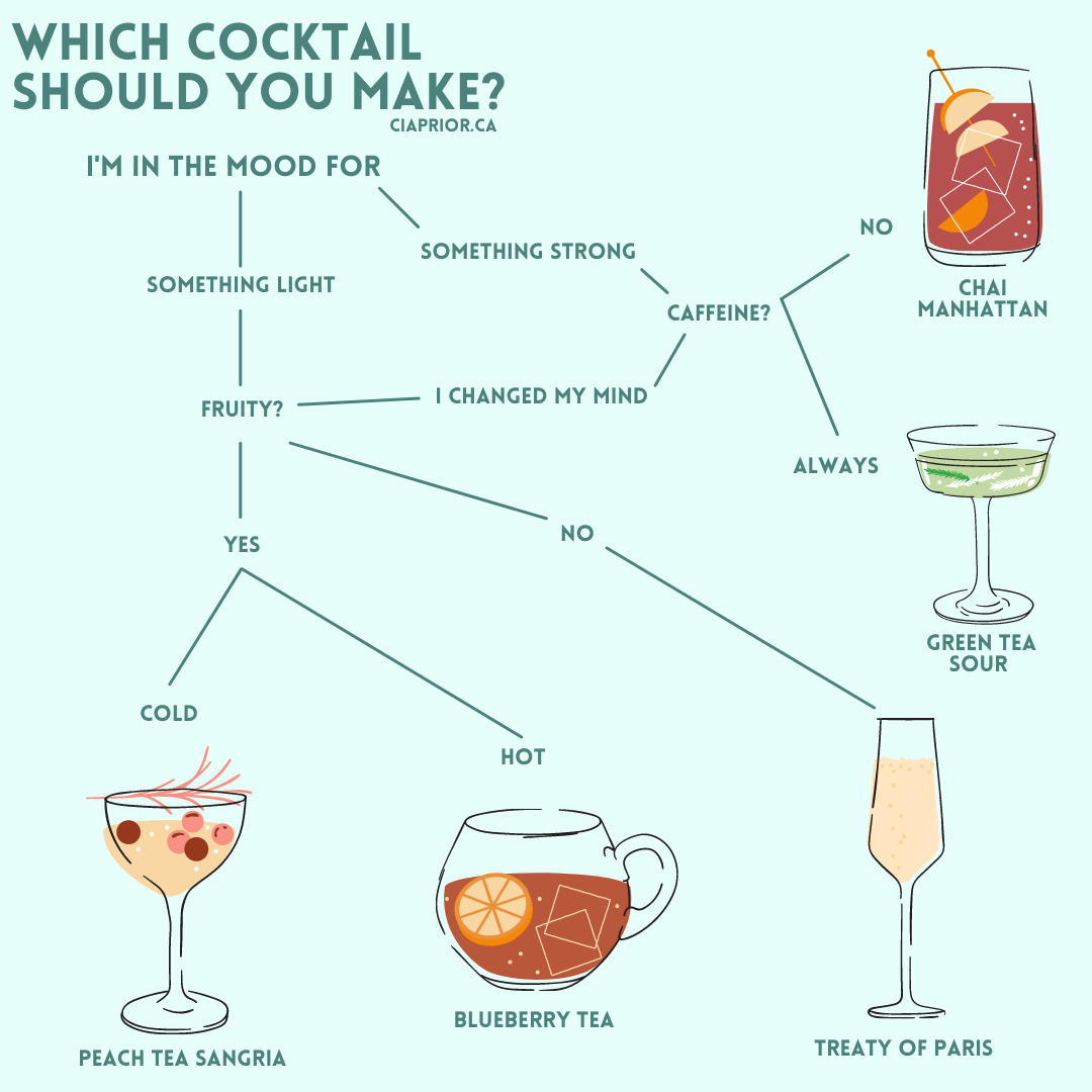 which tea cocktail should you make?